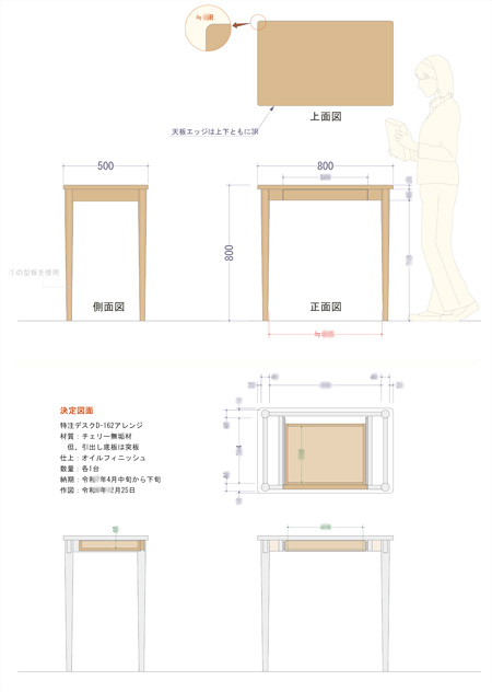 �I�[�_�[�Ƌ�̐}��